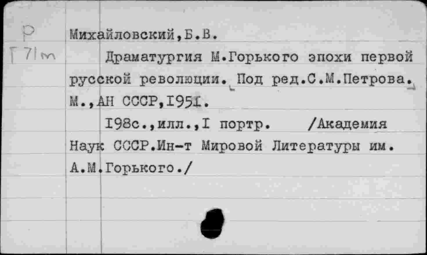 ﻿р	Михайловский,Б.В.
7! т	Драматургия М.Горького эпохи первой
русской революции. Под ред.С.М.Петрова.	
М.,АН СССР,195Х.	
198с.,илл.,I портр.	/Академия	
Наук СССР.Ин-т Мировой Литературы им.	
А.М.Горького./	
	
	
	